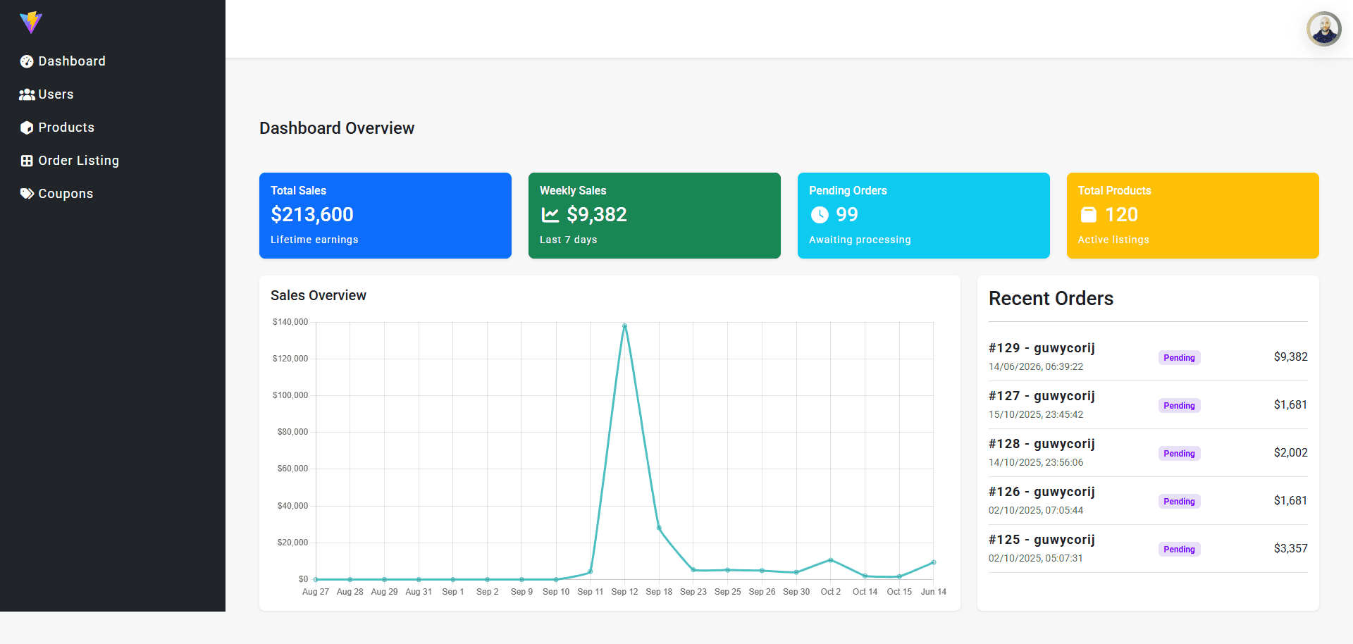 Ecommerce-Practice screenshot 9